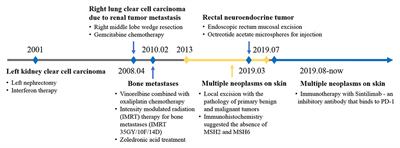 Case Report: A New Subtype of Lynch Syndrome Associated With MSH2 c.1024_1026 Identified in a Chinese Family